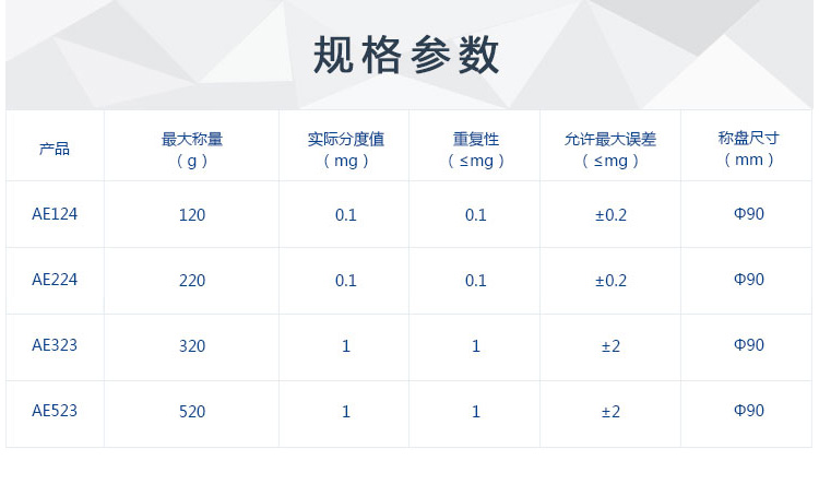 上海舜宇恒平AE觸摸式彩屏萬分之一電子分析天平